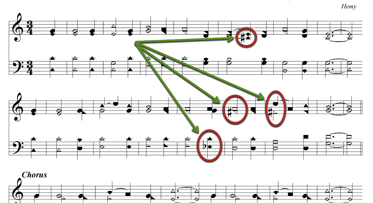 Accidentals in context